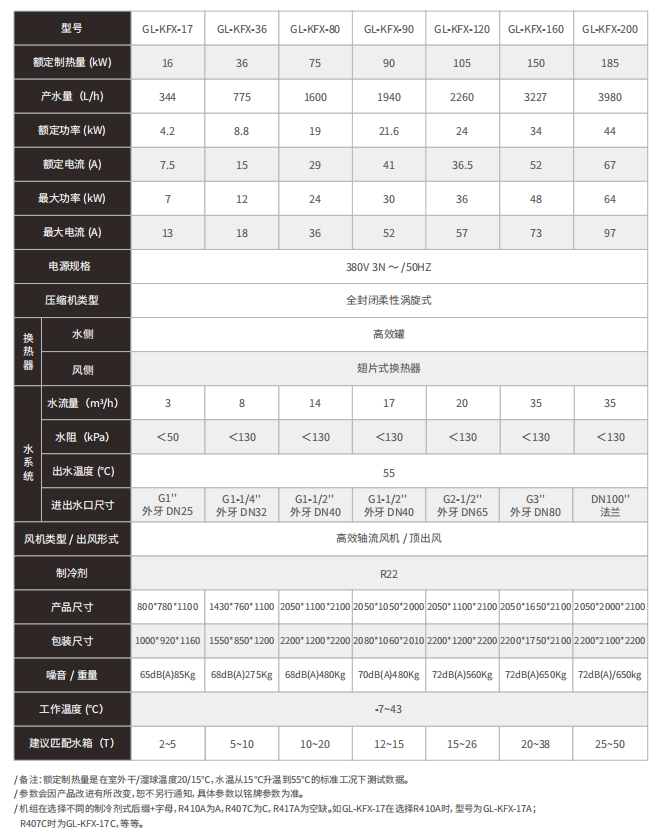 氛围源热泵常温热水型手艺参数表
